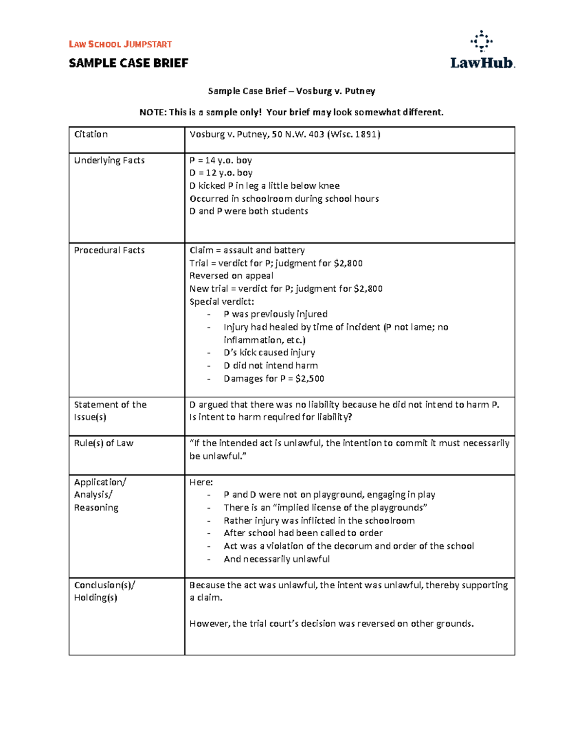 Sample Case Brief Vosburg v. Putney (PDF) - LAW SCHOOL JUMPSTART SAMPLE ...