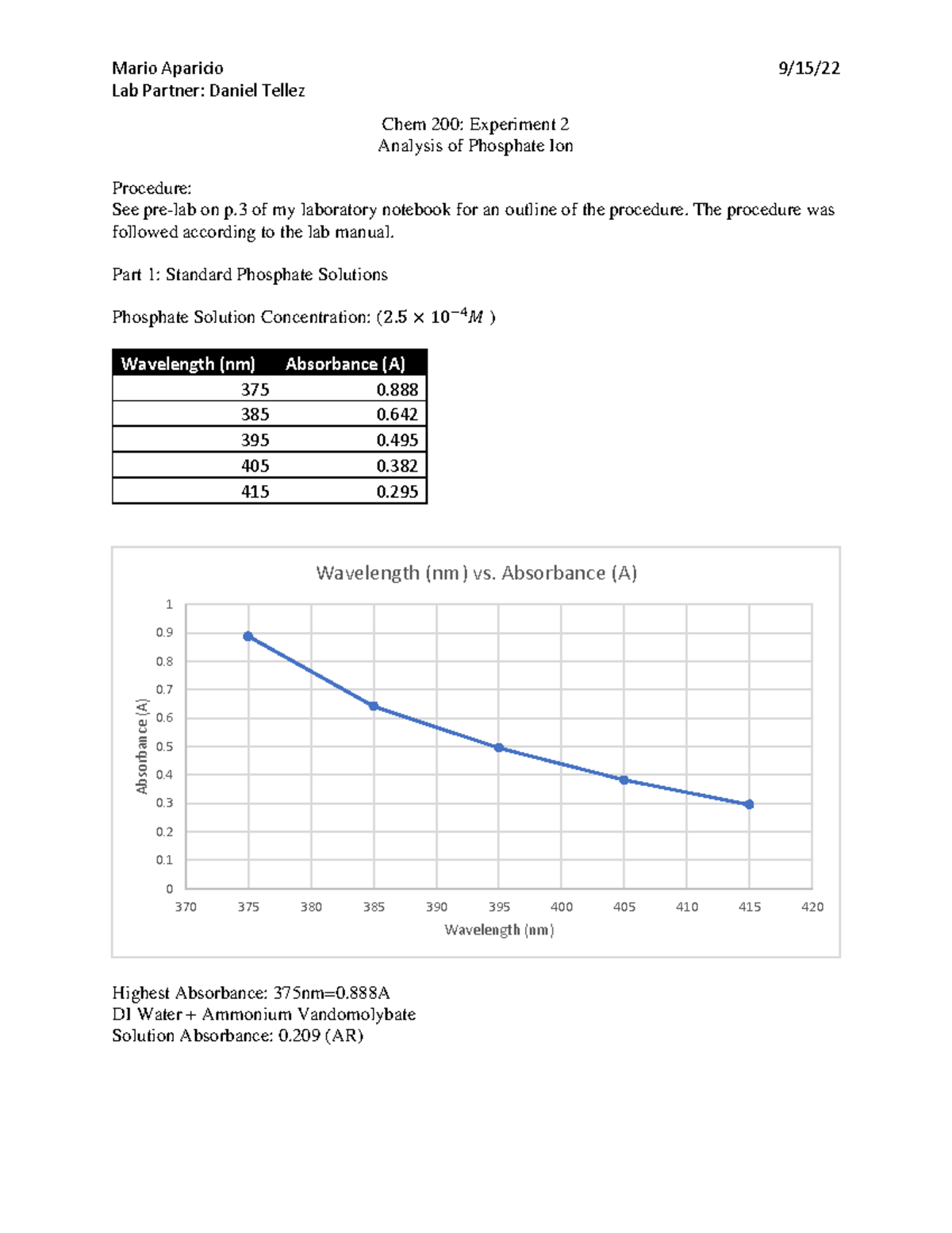 Exp. 2 Analysis Phosphate Ion - Mario Aparicio 9/15/ Lab Partner ...