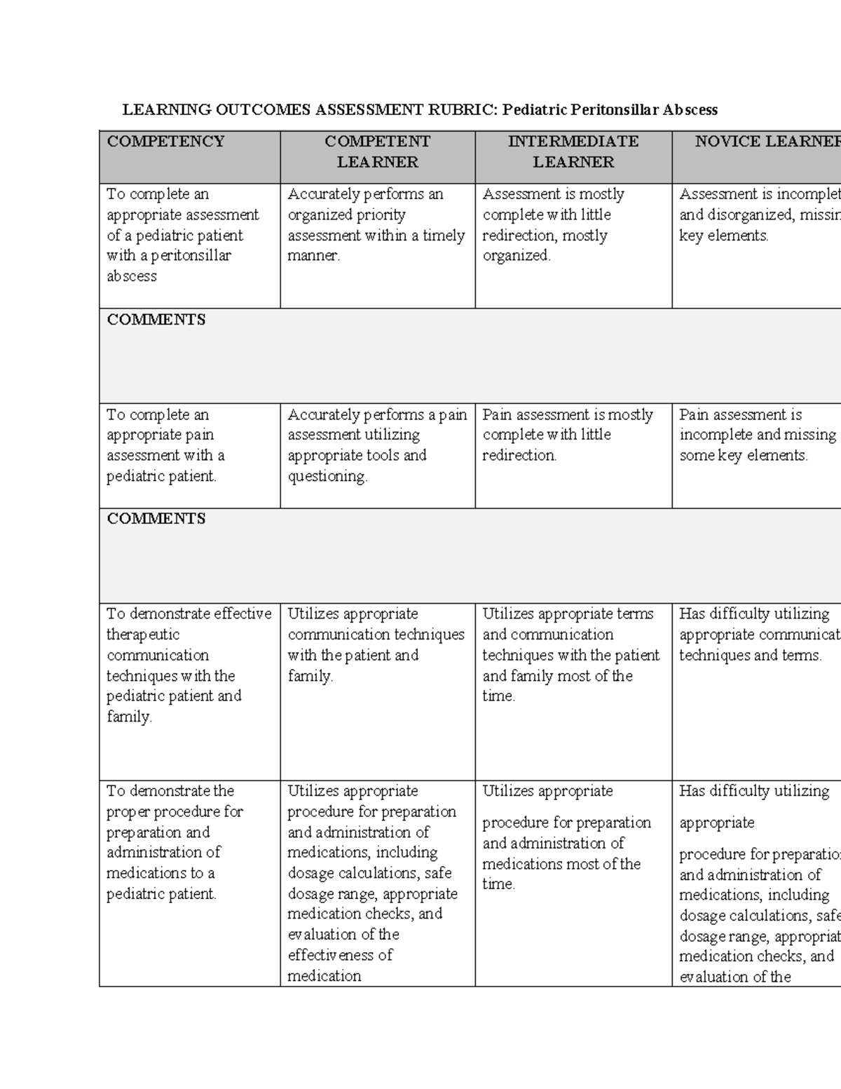 Post Operative Pediatric Infection Self Assessment Rubric - LEARNING ...