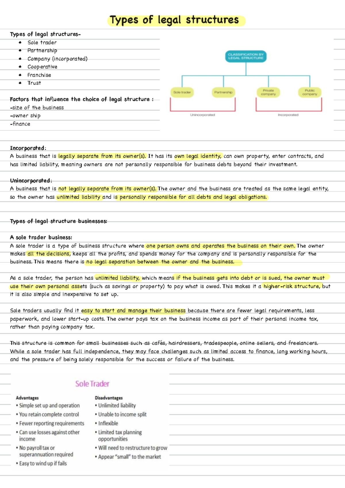 Types of Legal Structures in Business: A Comprehensive Overview (BUS 3 ...