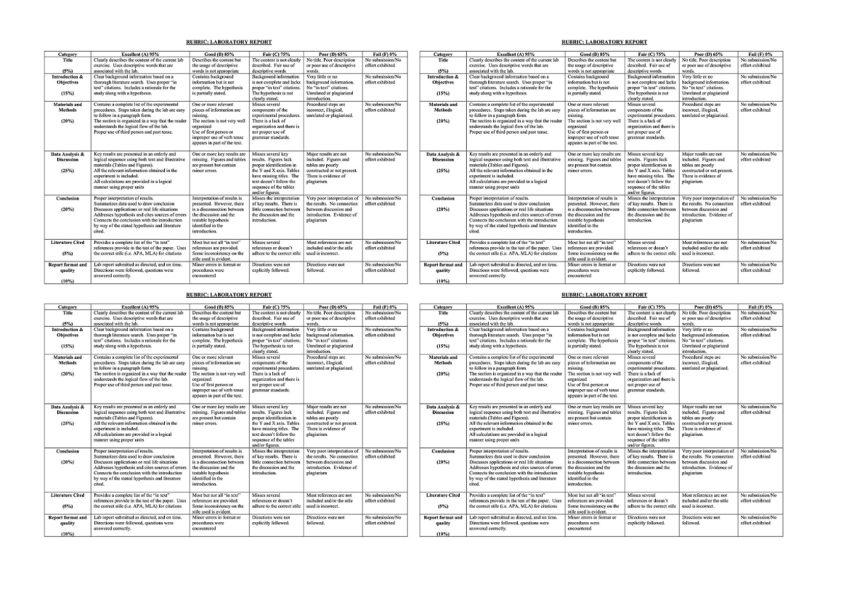 Laboratory report rubric for evaluating lab assignments - Studocu