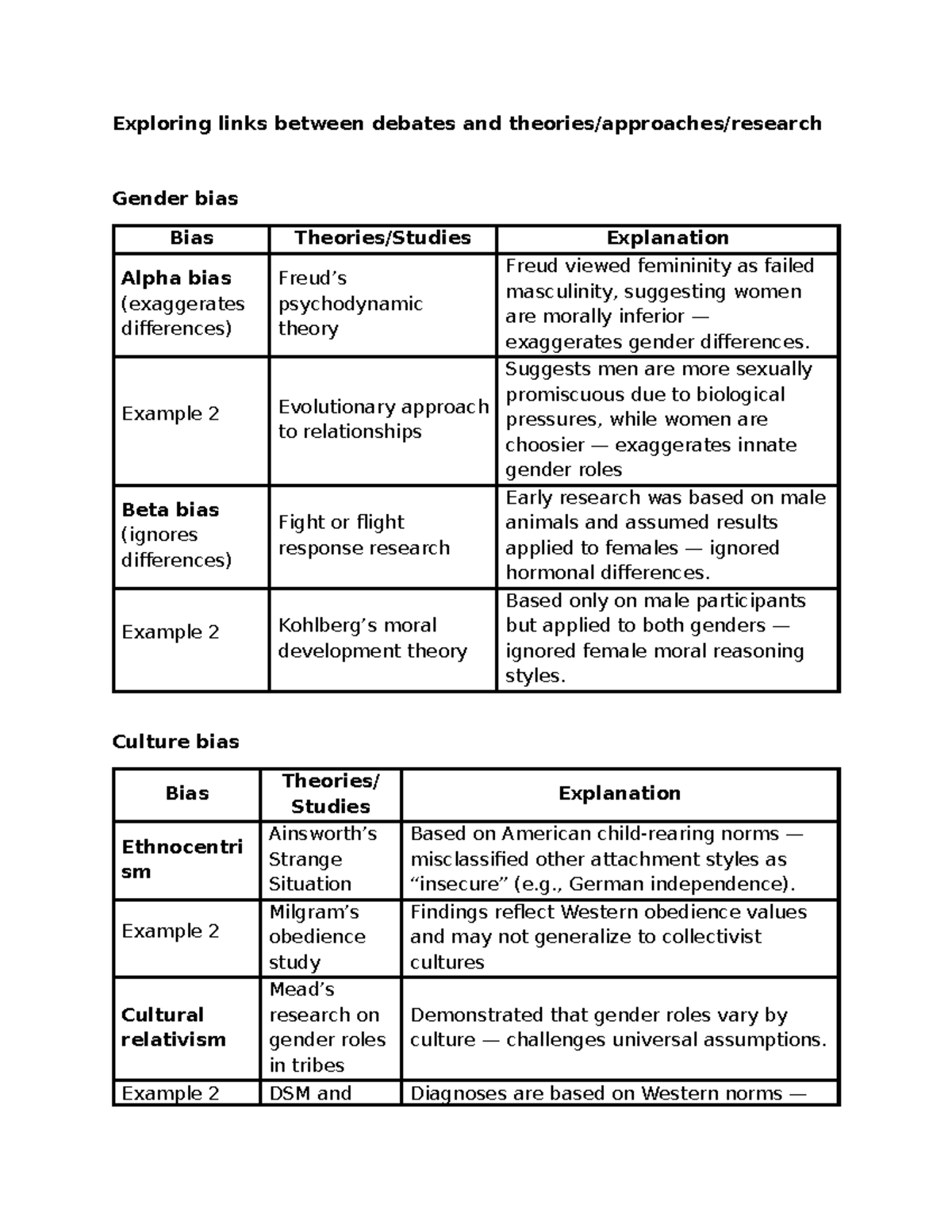 Psychology 101: Identifying Supporting Research on Gender Bias and ...