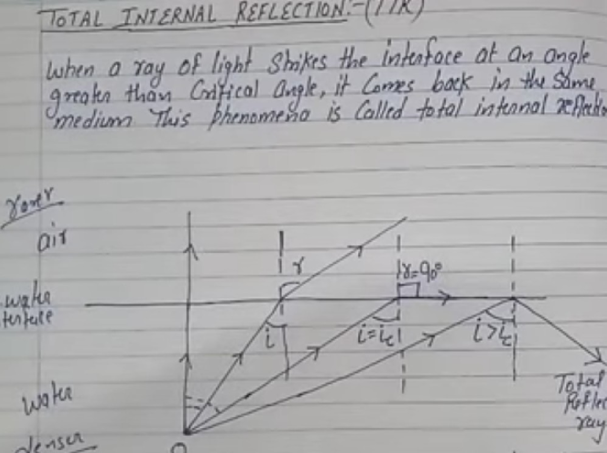 Physics - Ray optics - TOTAL INTERNAL when a ray of light Strikes the ...