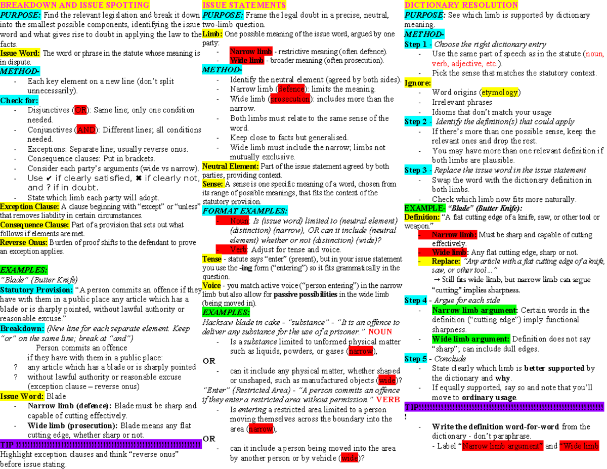 LAWS123 Final Exam Notes: Breakdown and Issue Spotting Techniques - Studocu