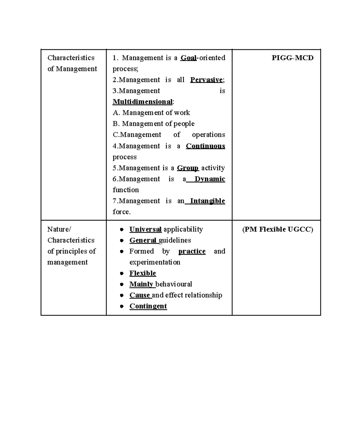 Acronyms & Mnemonics for Business Studies Concepts & Principles - Studocu