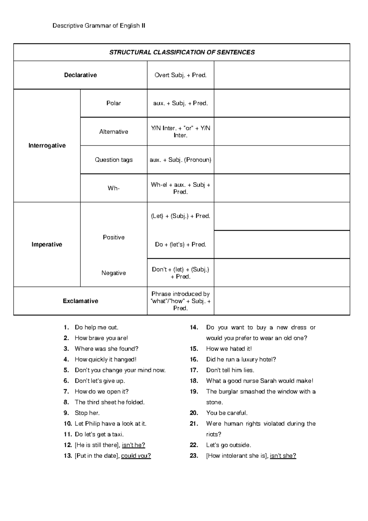Structural Classification of Sentences - Descriptive Grammar II - Studocu
