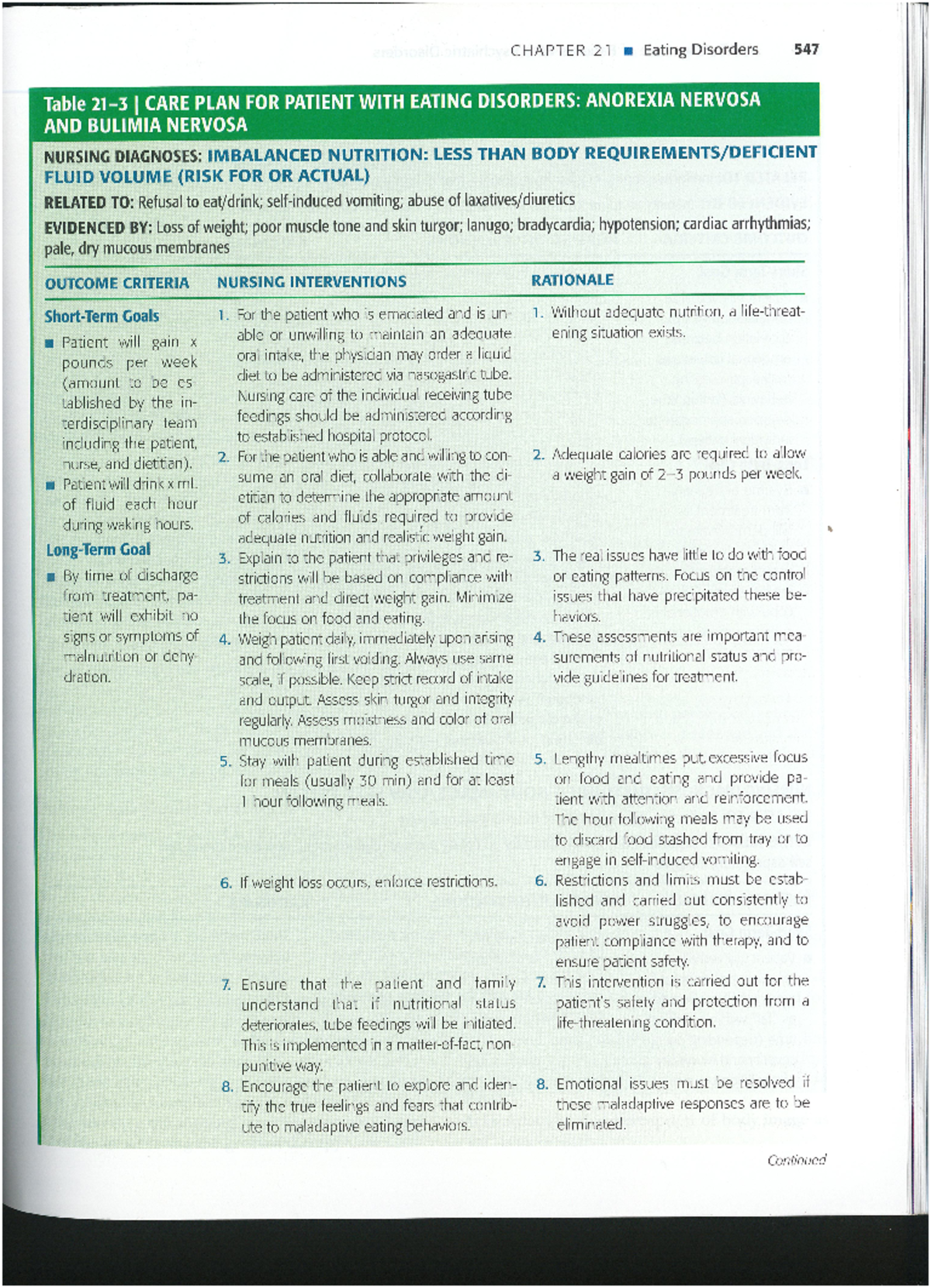 Care plan for patients with eating disorders - CHAPTER 21 Eating ...
