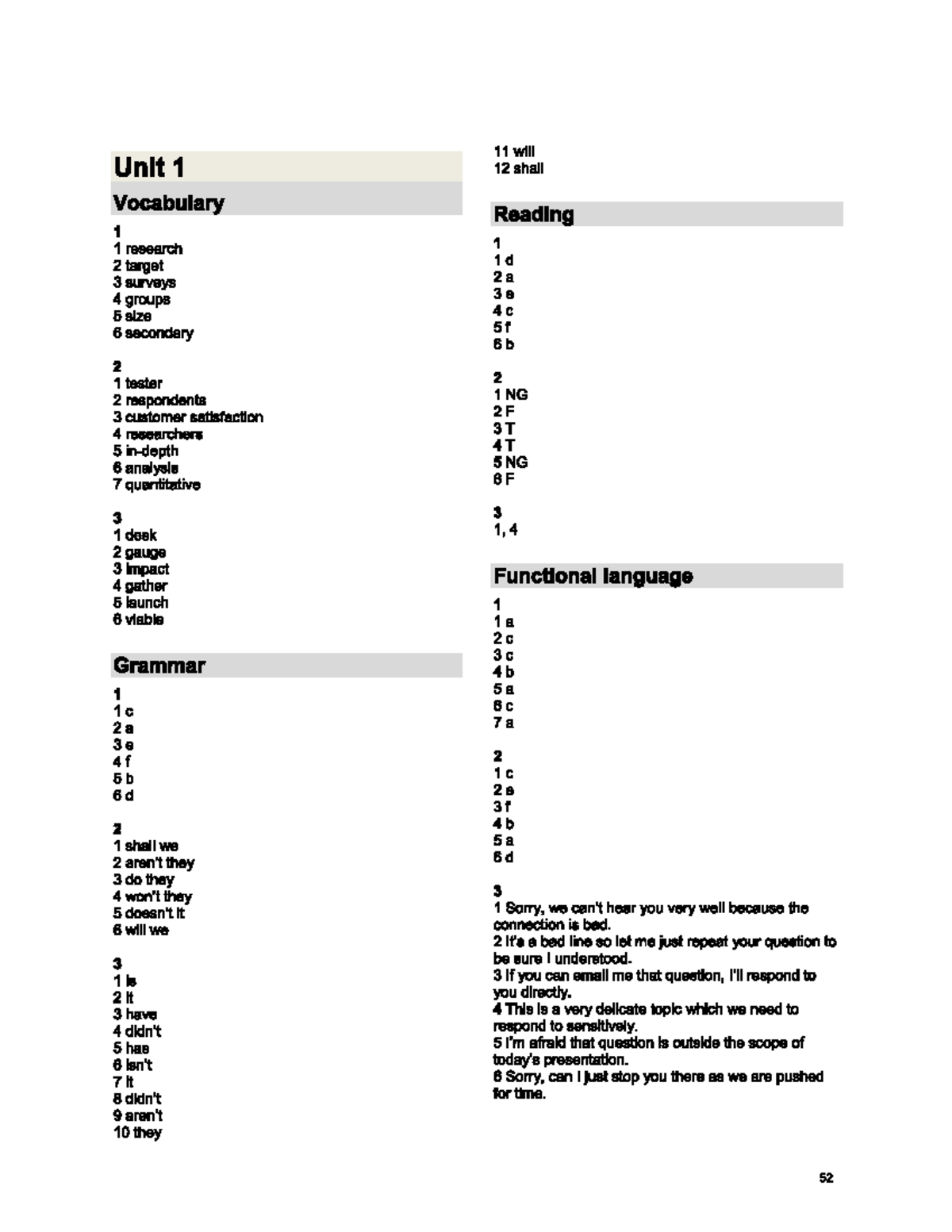 B2+ Key Vocabulary and Grammar Review - Studocu