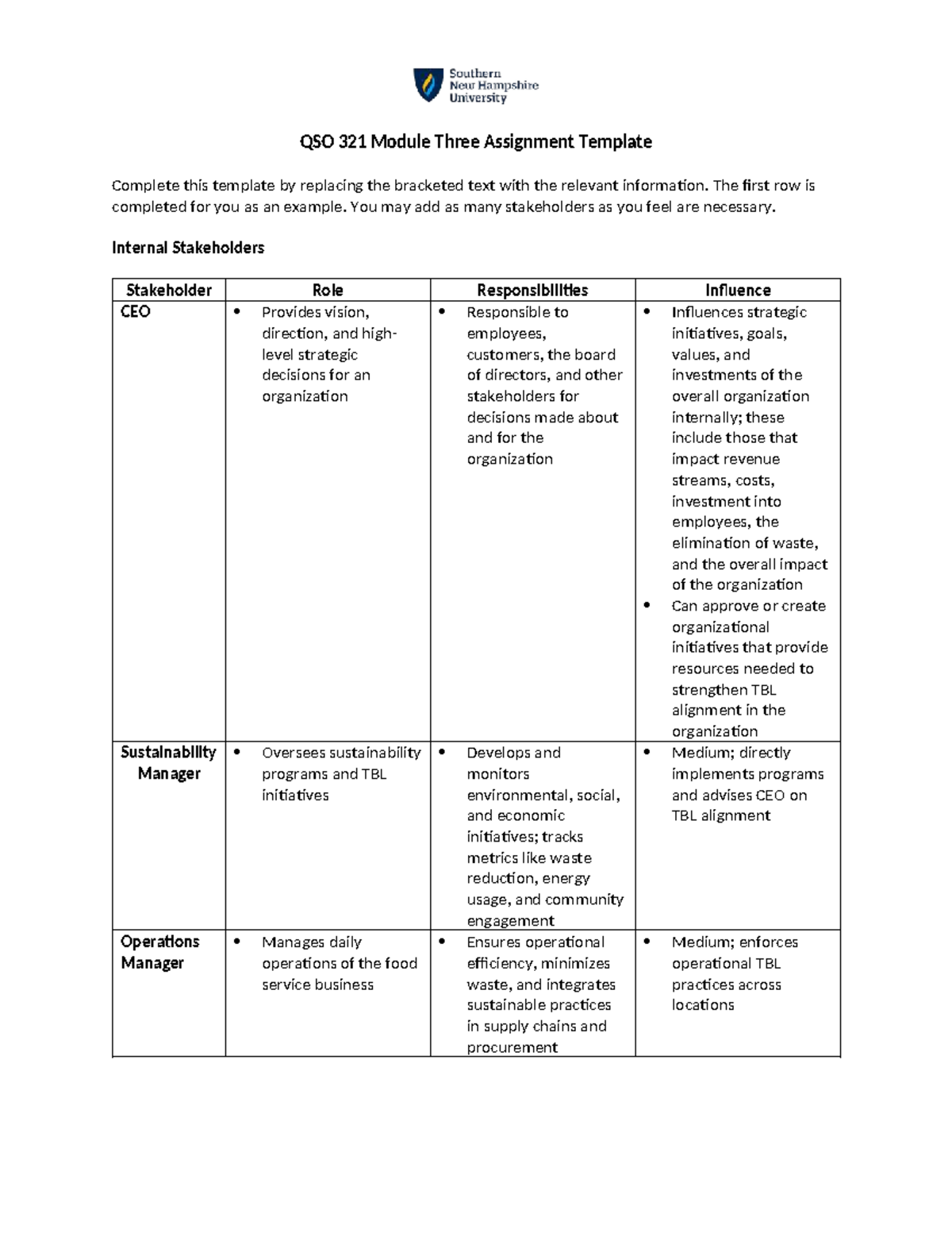 QSO 321 Module 3 Stakeholder Analysis Template - Studocu