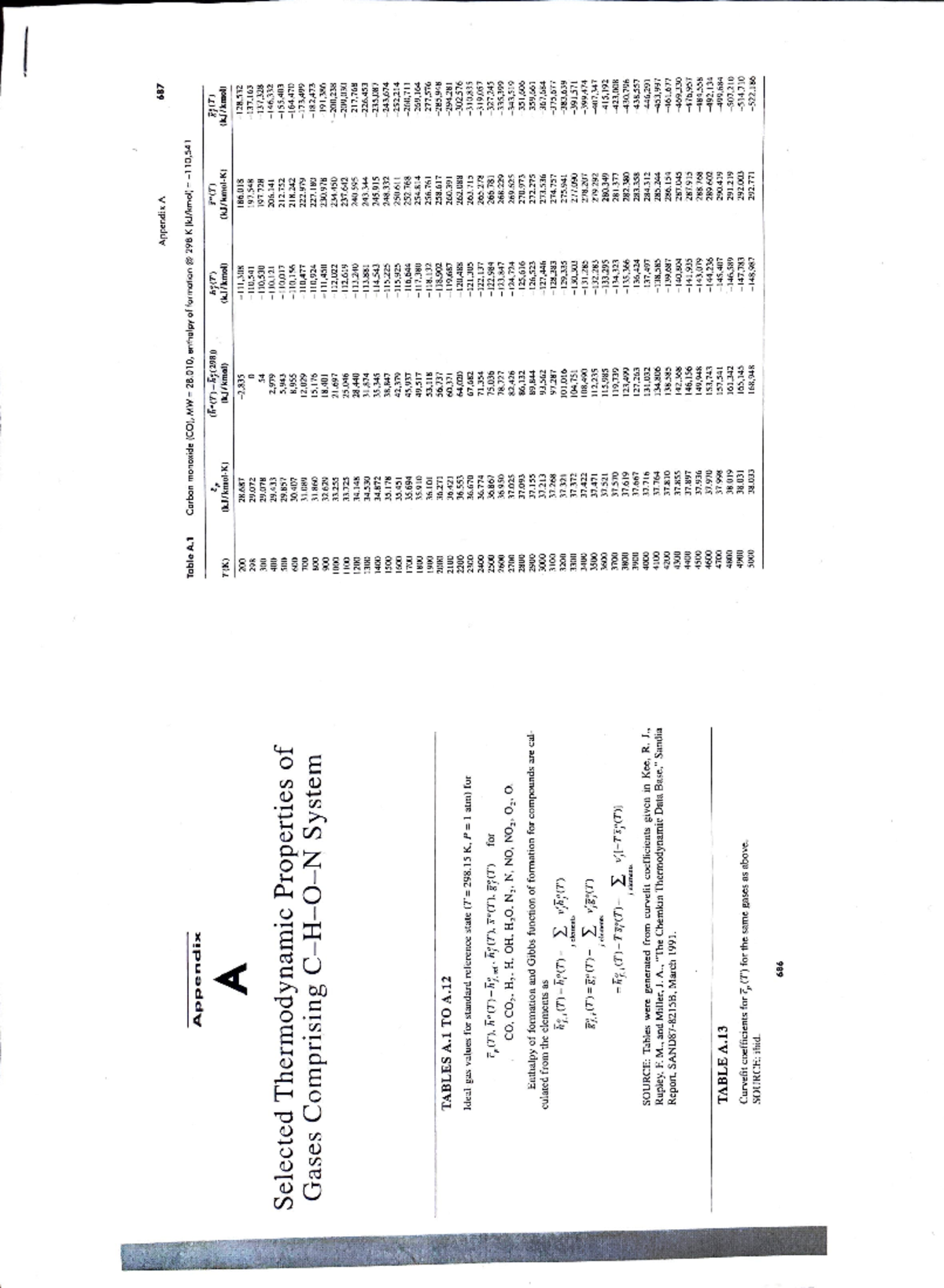 Adobe Scan Feb 11, 2025 - Tables - Appendix A 687 Table A Carbon ...
