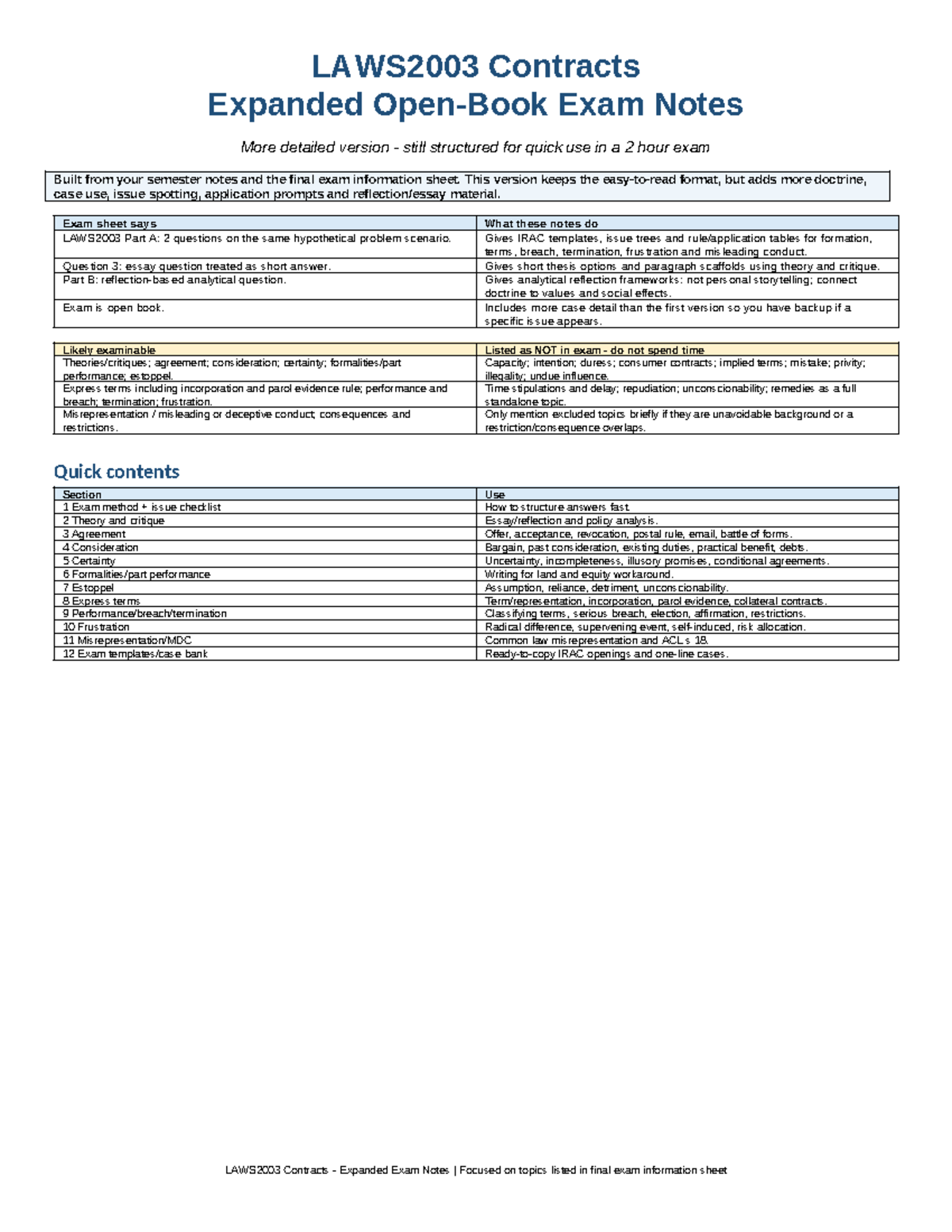 LAWS2003 Contracts Final Exam Expanded Notes with Detailed Frameworks ...