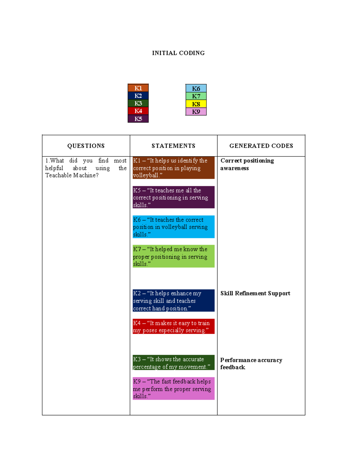 Thematic Analysis of Initial Coding for Teachable Machine in Volleyball ...
