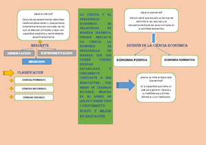 MAPA Conceptual Escuela Clasica - LA INTERVENCIÓN DE ADAM SMITH EN LA ...