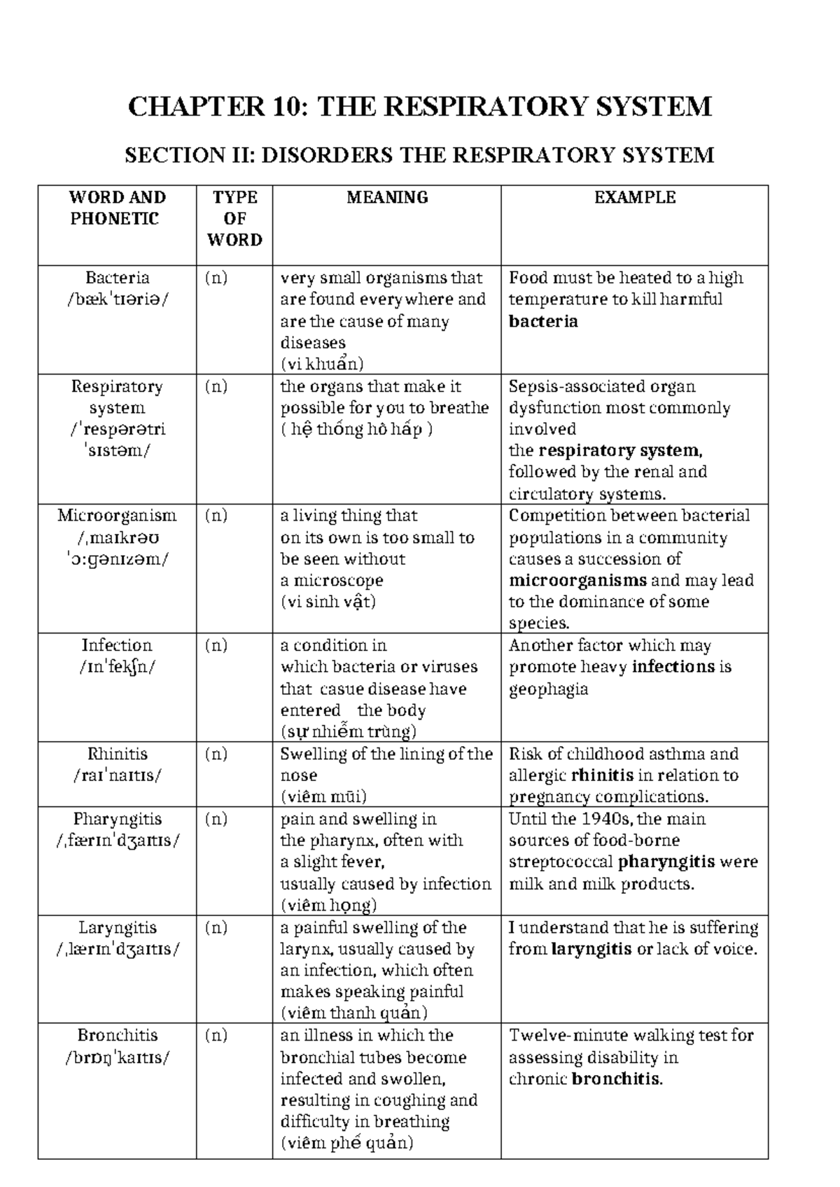 Vocab: The Respiratory System - Section II Disorders - Studocu
