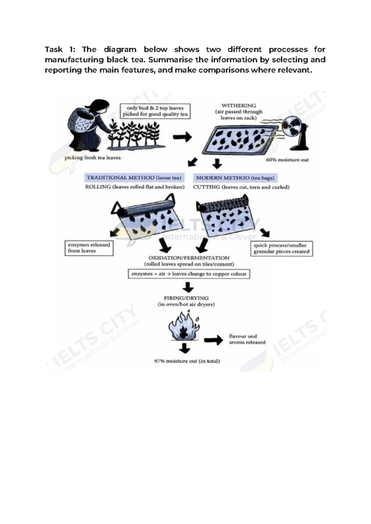 Practice material - English - Task 1: The diagram below shows two ...