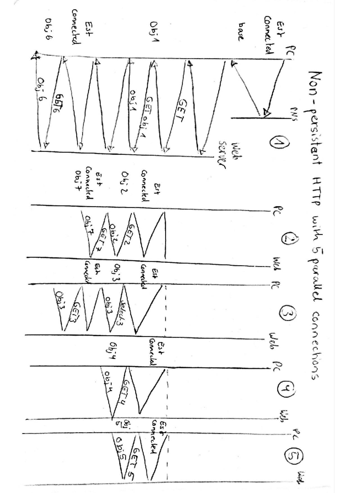 Redes Exam Task Example: Non-Persistent HTTP with Parallel Connections ...