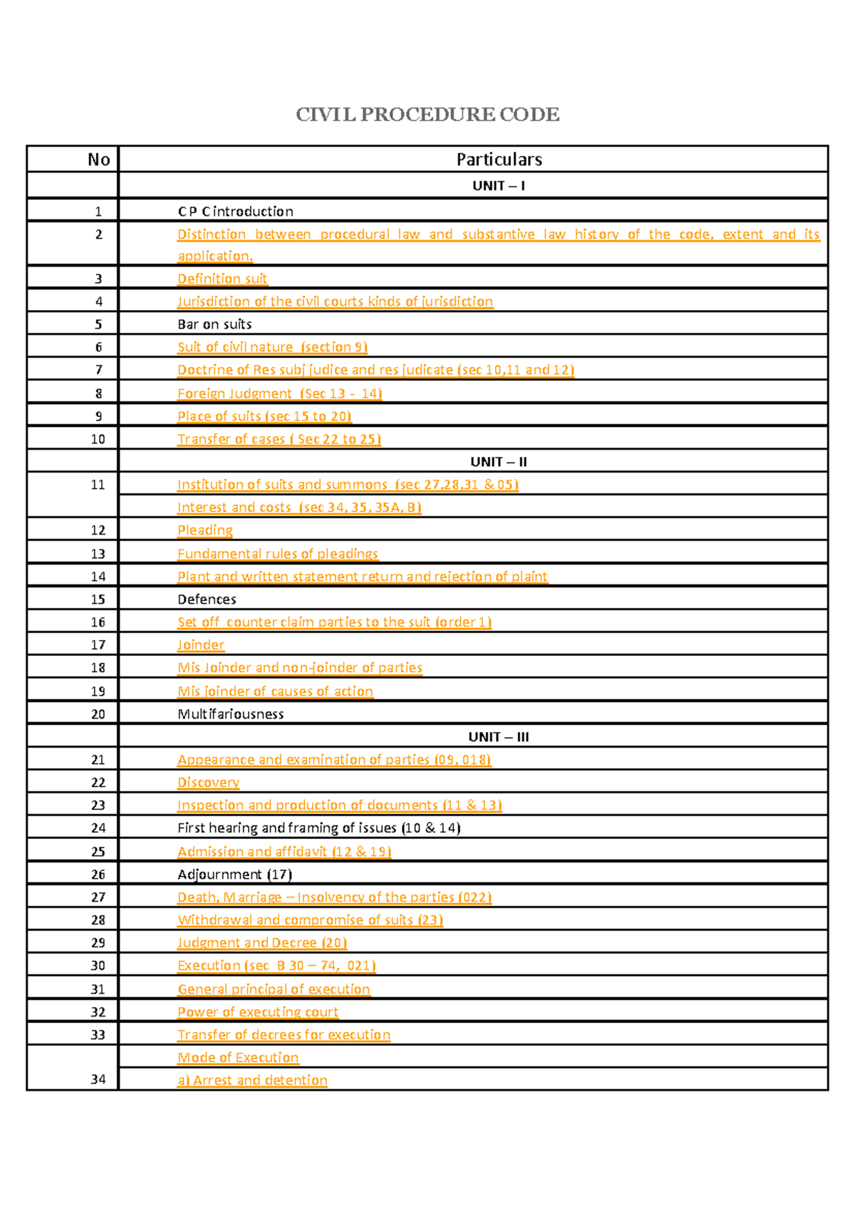 CIVIL PROCEDURE CODE (CPC) UNIT I to V Comprehensive Notes - Studocu