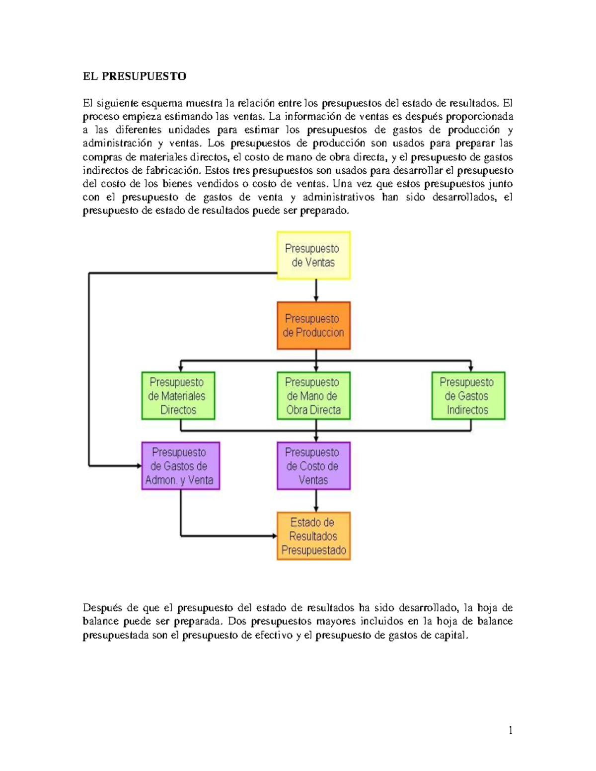 5. Presupuestos DE Costo DE Ventas Y Produccion - EL PRESUPUESTO El ...