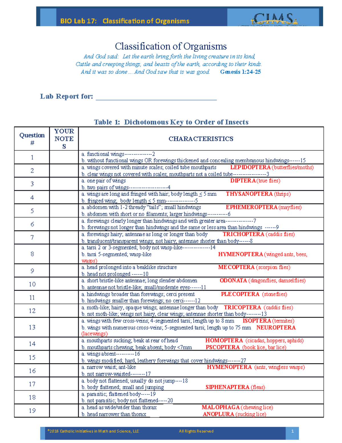 BIO-Lab-17 Classification of Organisms Final Lab Report - Studocu