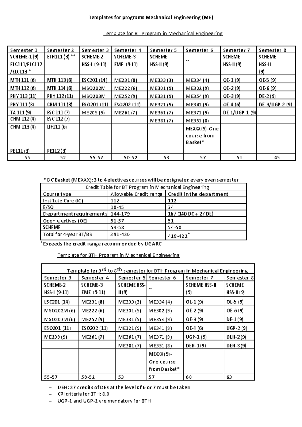 ME Templates for BT, BTH, and BTM Programs in Mechanical Engineering ...