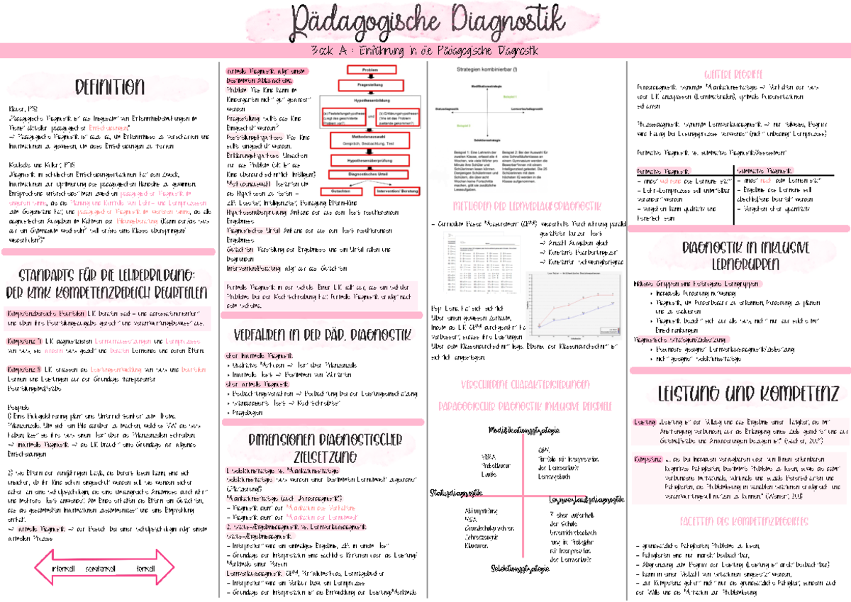 Pädagogische Diagnostik VL 1A: Klausurersatz- und Prüfungsinhalte - Document Preview