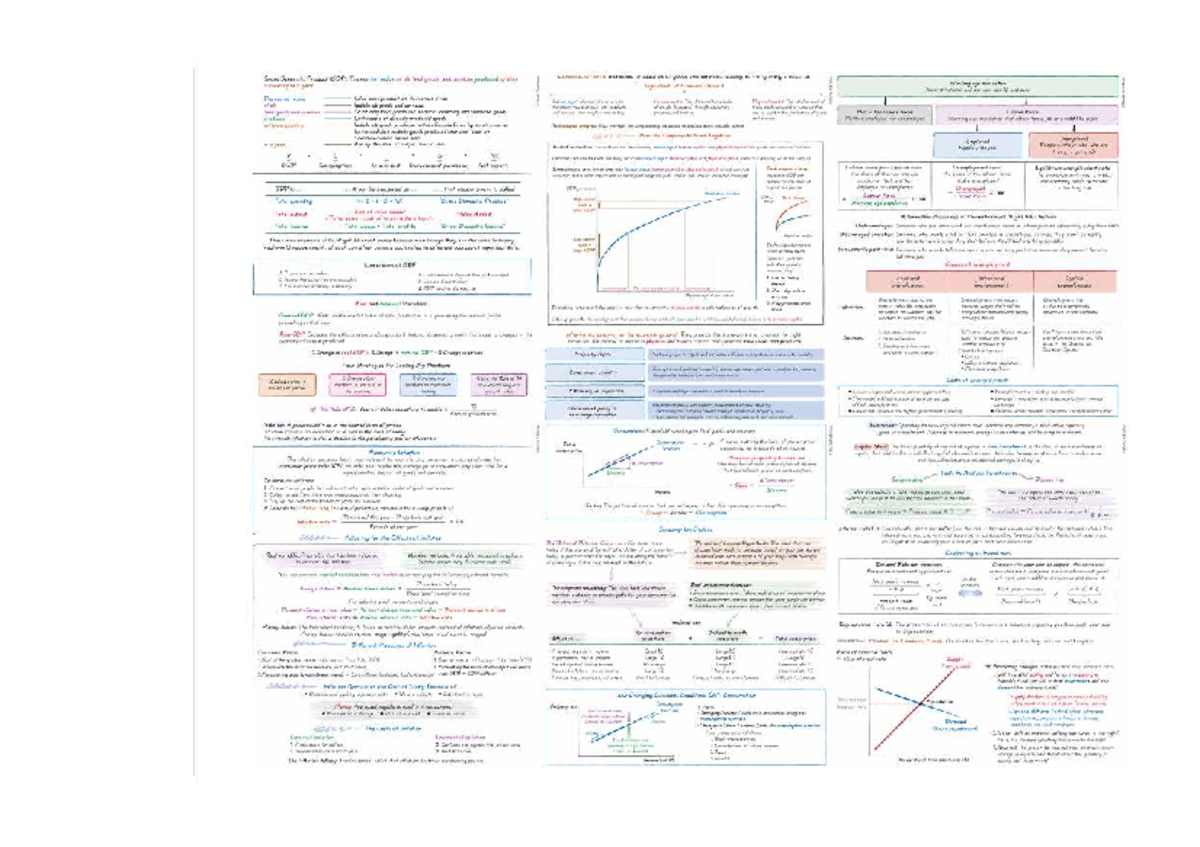 EC140 Midterm 2 Study Guide: Understanding GDP and Economic Growth ...