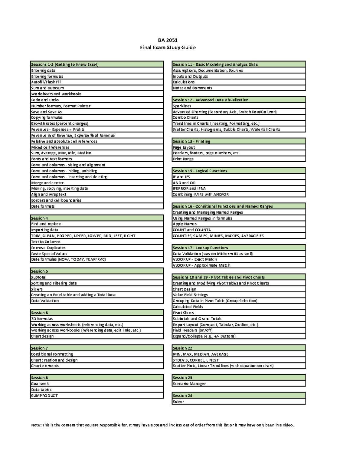 BA 2051 Final Exam Study Guide: Mastering Excel Skills and Functions ...