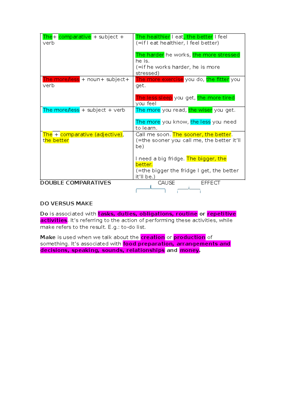 Double comparatives + do vs make - The+ comparative + subject + verb ...