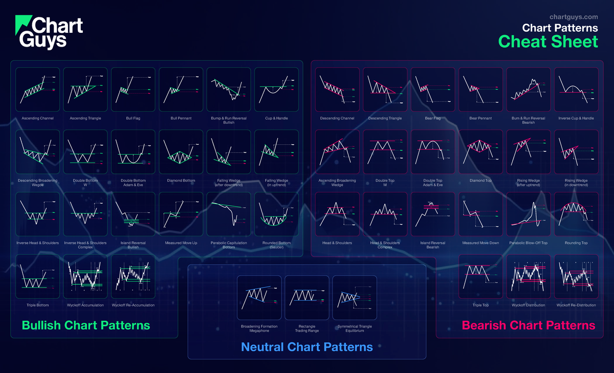 Chart Patterns Cheat Sheet - The Chart Guys Guide - Studocu