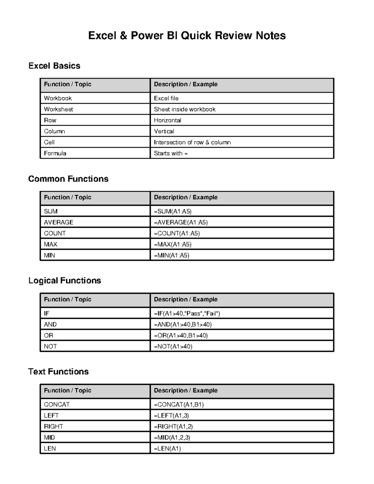 Excel Basics & Power BI Quick Review Notes - Studocu