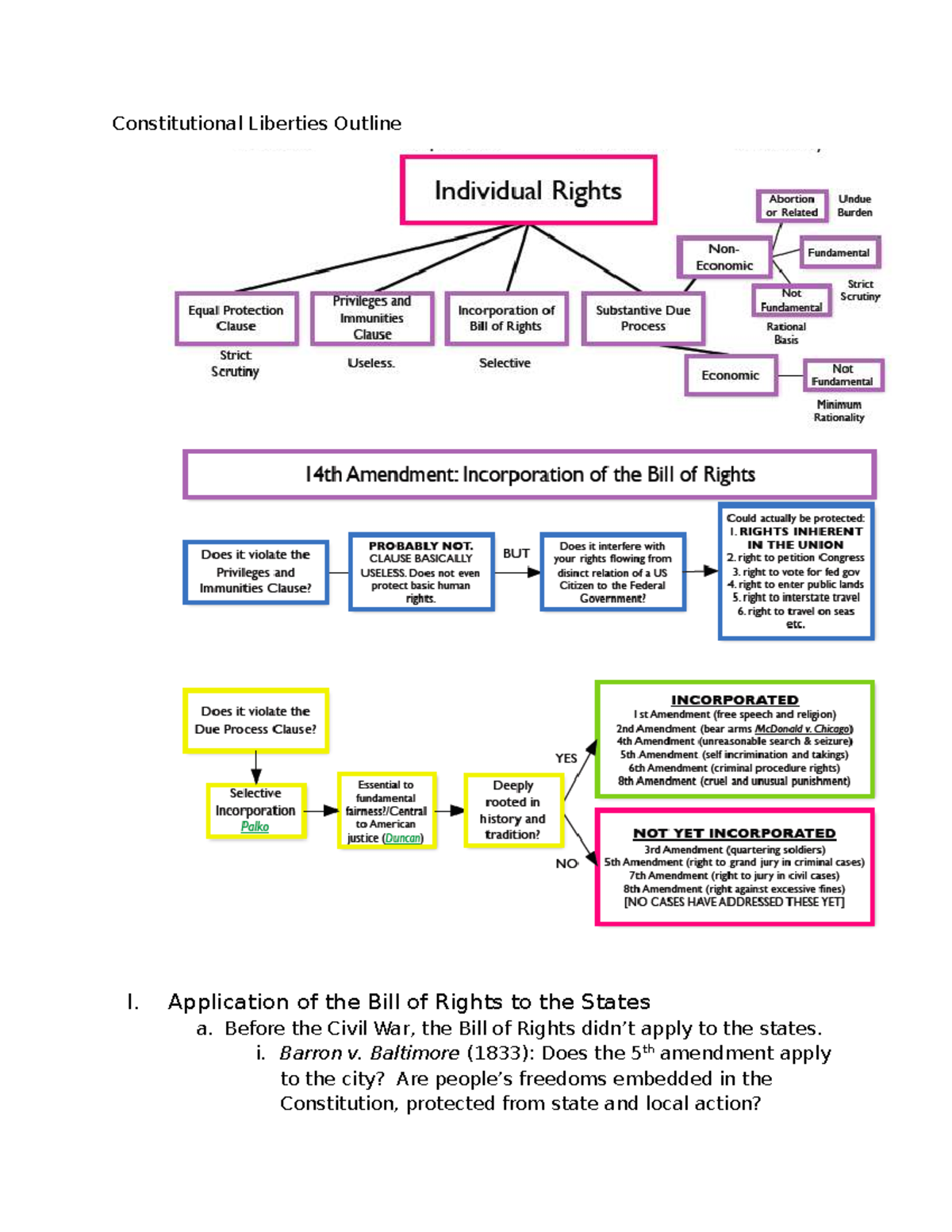 Constitutional Liberties Outline - Application of the Bill of Rights to ...