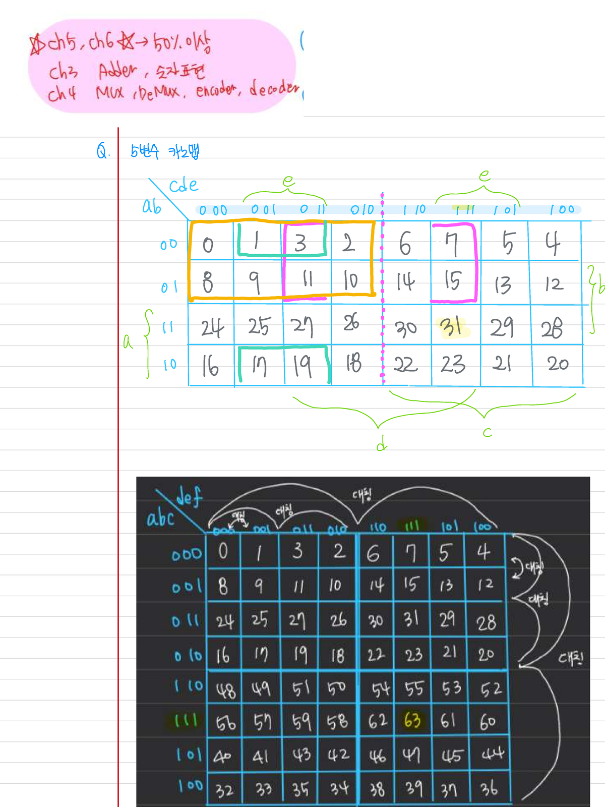 Ch5 & Ch6 Study Notes: 50% O/KT, Midterm Review for Course Code - Studocu