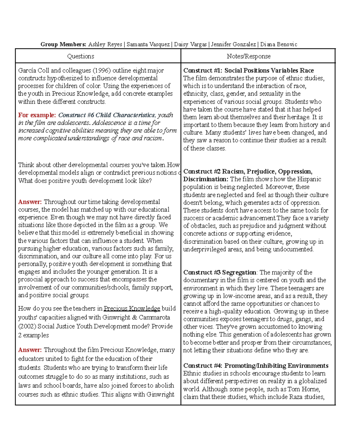 CADV 460 Group Notes on Precious Knowledge & Youth Development - Studocu