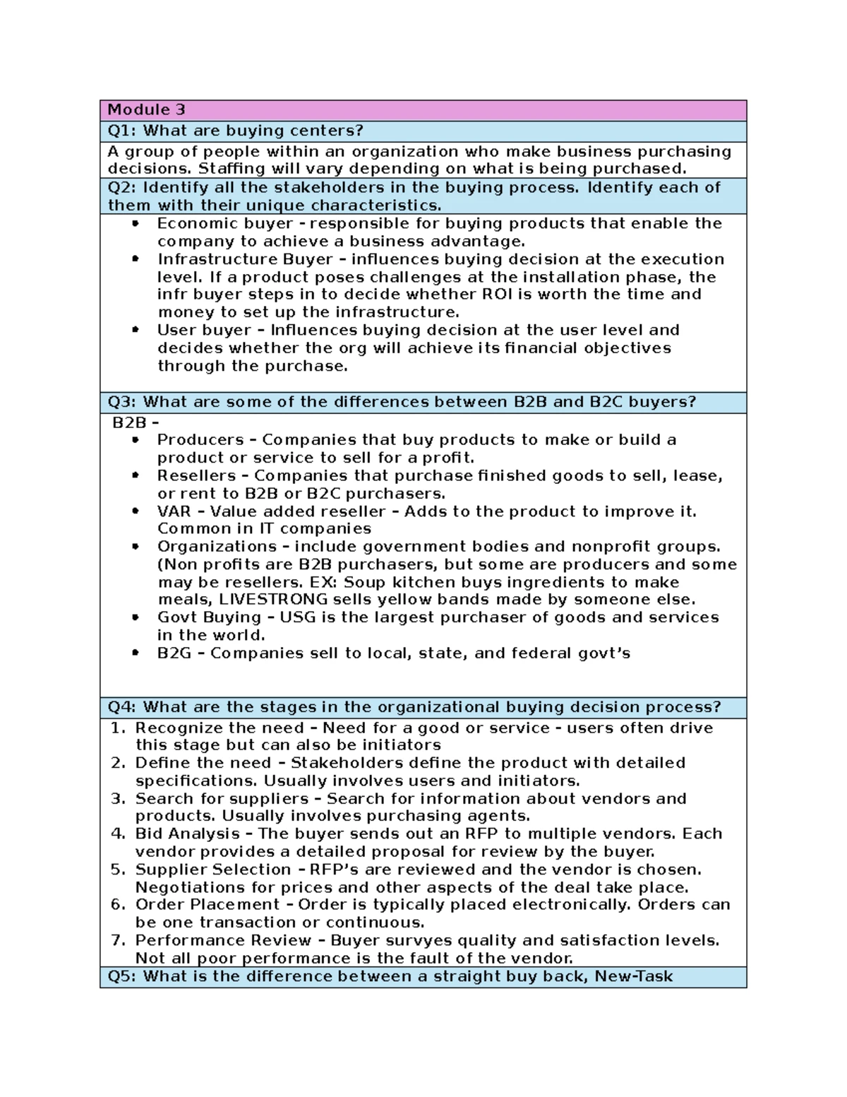 D099 Study Guide: Buying Centers, Sales Analytics & Selection Process ...