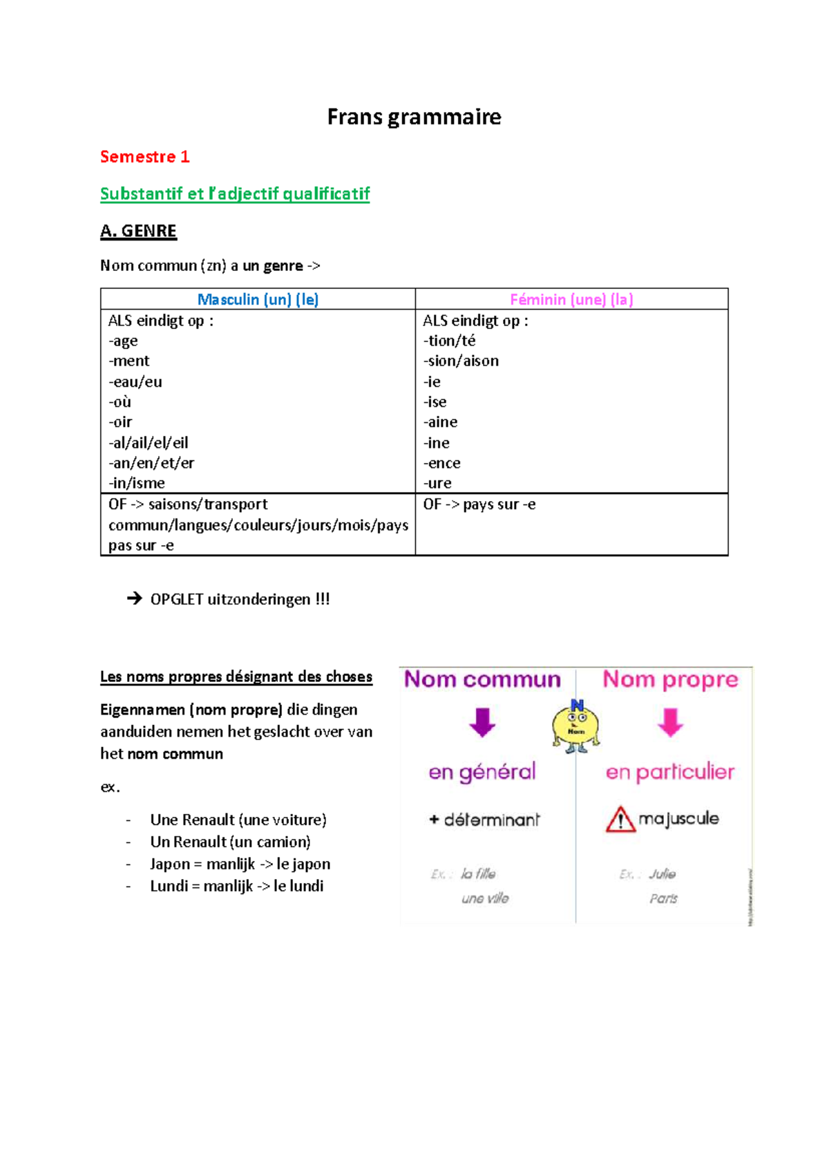 Frans Niveau 1 - Samenvatting Grammaire Semestre 1: Substantifs et ...