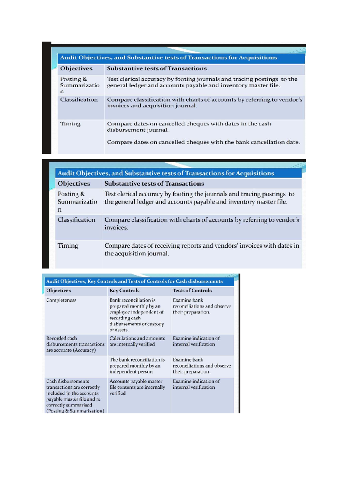 Audit of Inventory: Objectives, Risks, and Challenges - Studocu