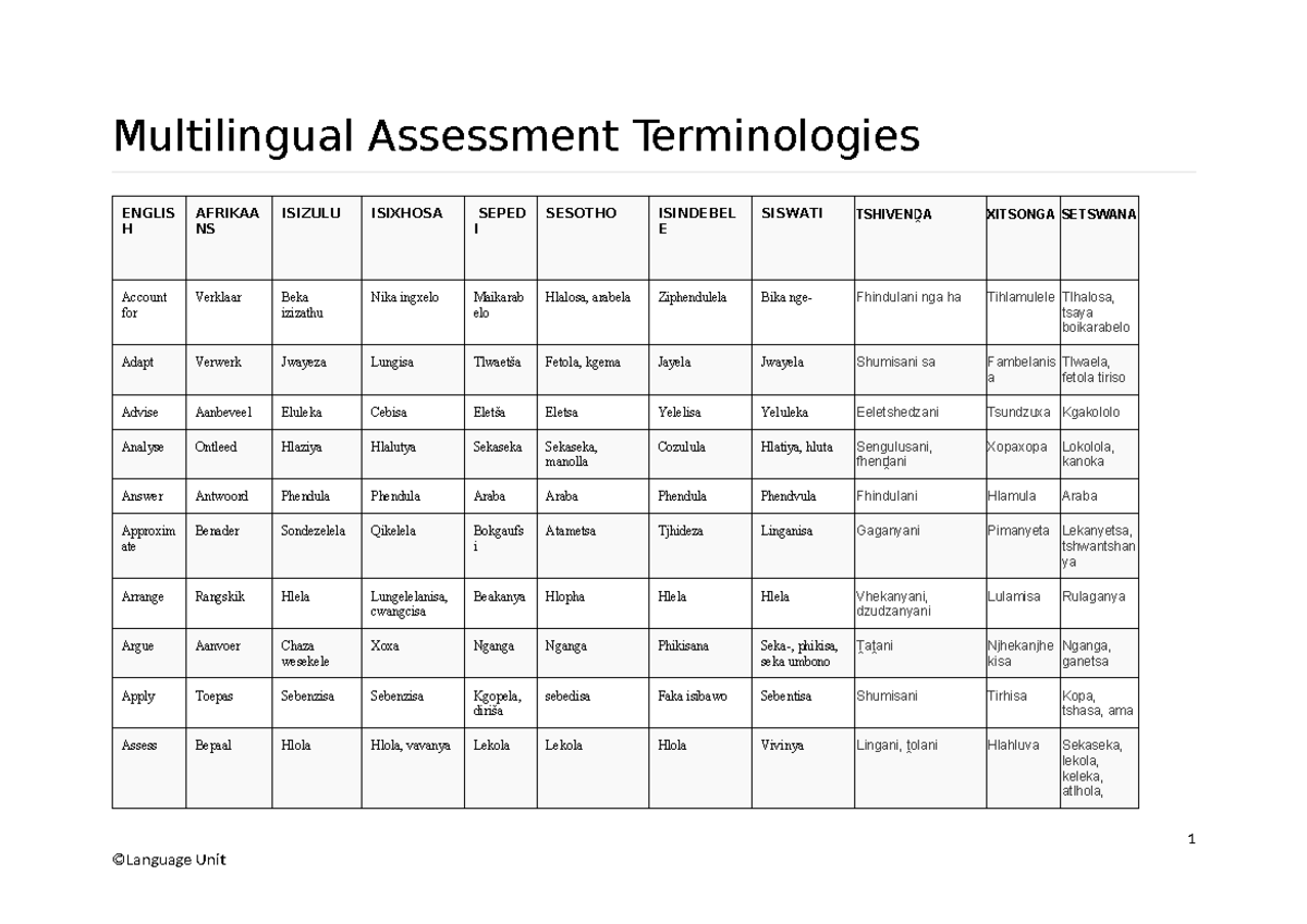 Multilingual Assessment Terminologies: Key Terms & Definitions - Studocu