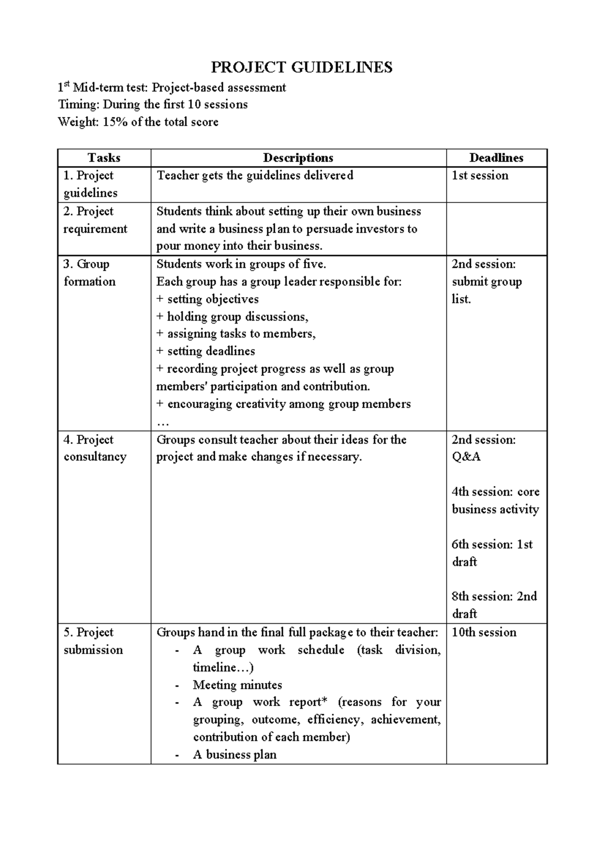 Project Guidelines - PROJECT GUIDELINES 1st Mid-term test: Project ...