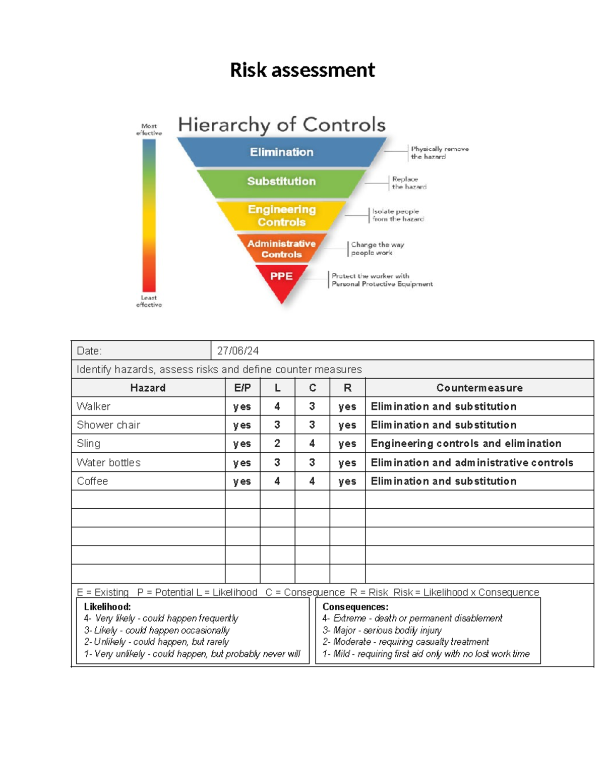 Risk assessment Activity - Risk assessment Date: 27/06/ Identify ...