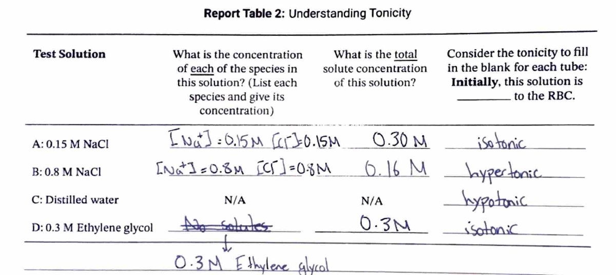 Table 2 Understanding Tonicity - Test Solution Report Table 2 ...