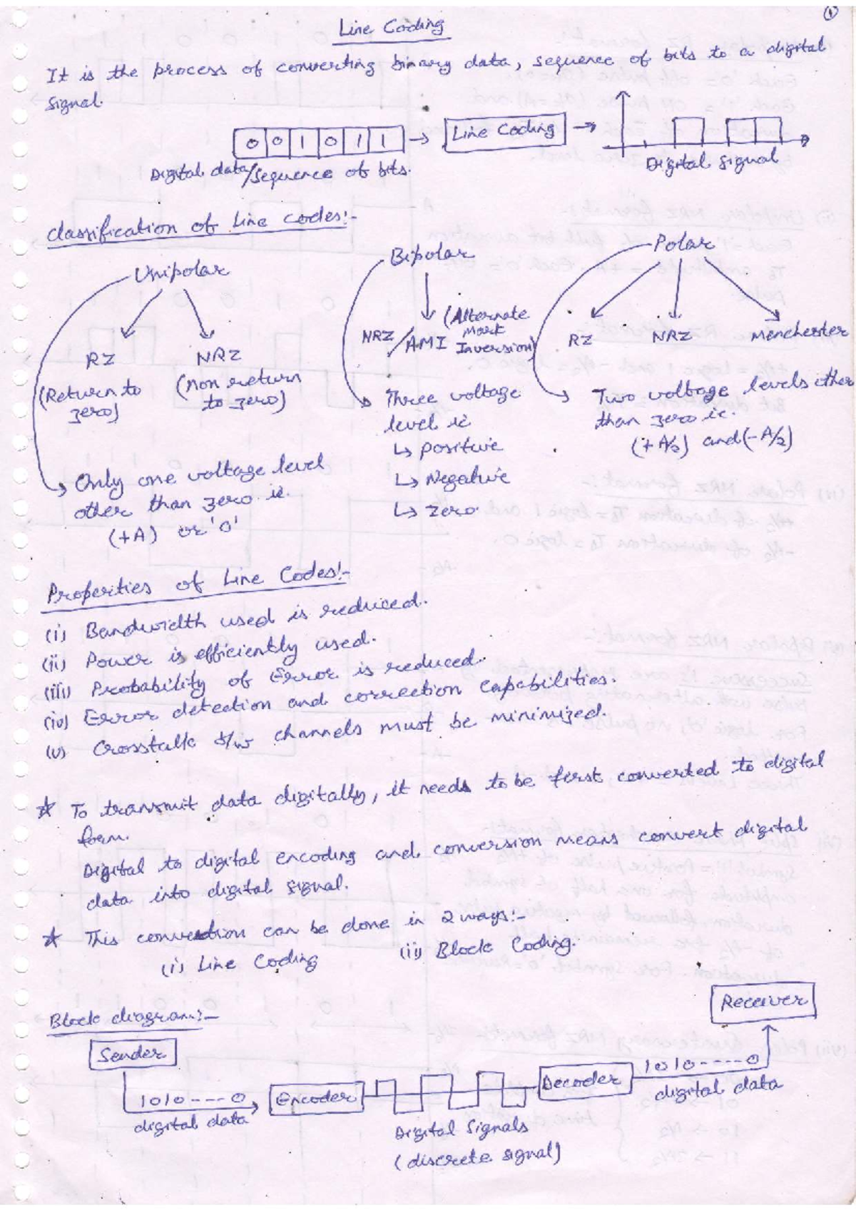 Wireless Unit 1: Signalling Schemes Notes - Studocu