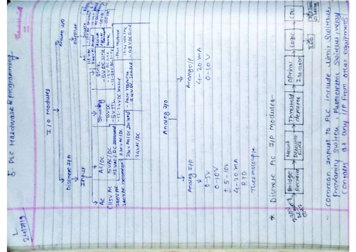 Unit 5 Part 1: PLC Hardware Overview and R Programming Notes - Studocu