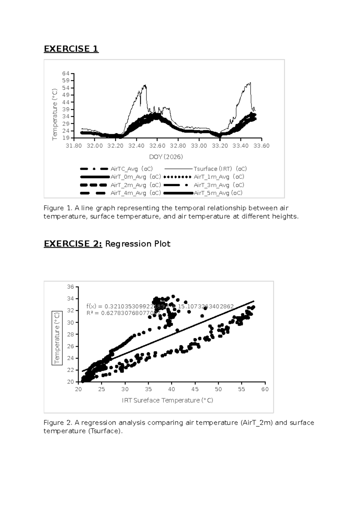 AMET PRAC33 - Temperature Analysis and Climate Change Exercises - Studocu