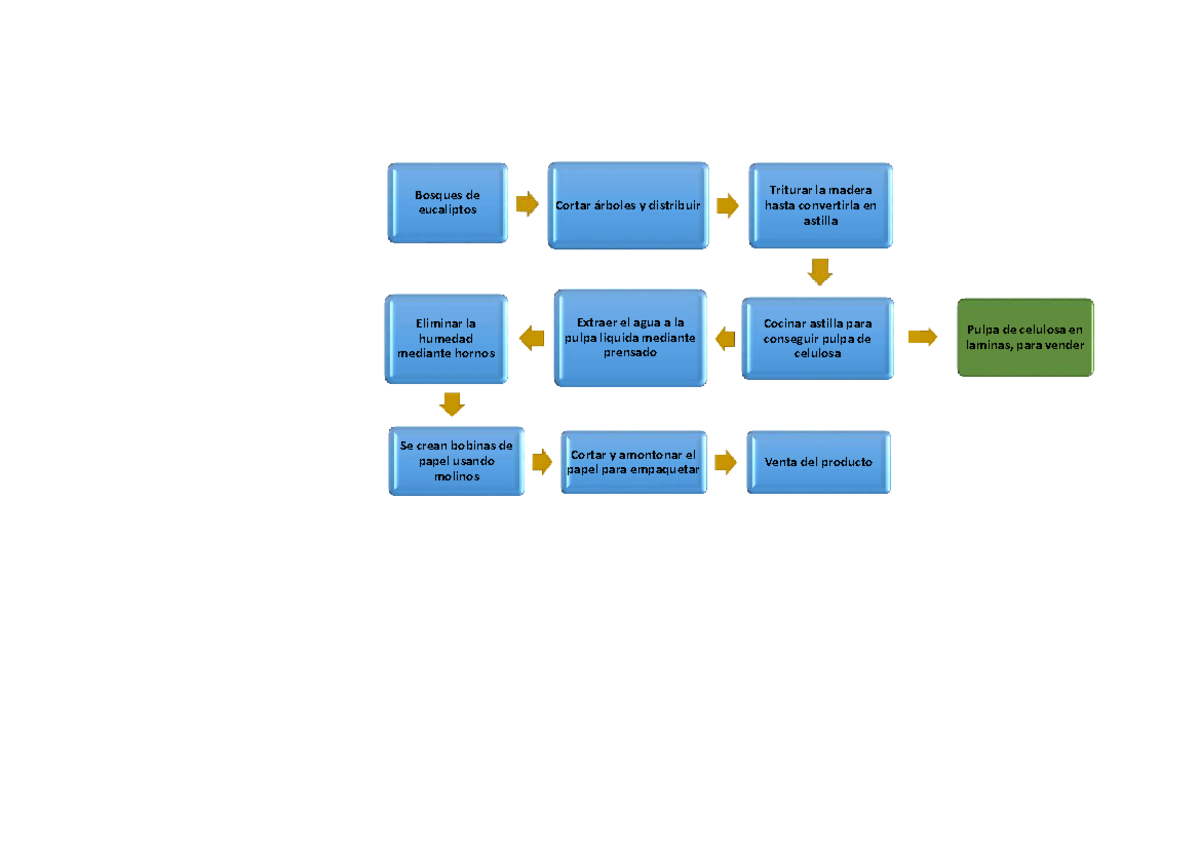 Navigator - ejemplos de sincronizacion de produccion - Gestión De ...