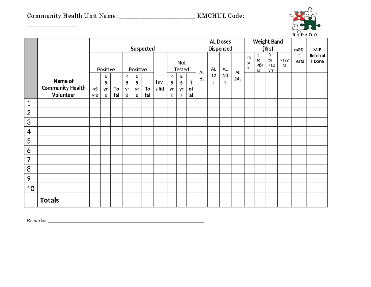 MOH 648 Summary Template - Community Health Unit Name ...