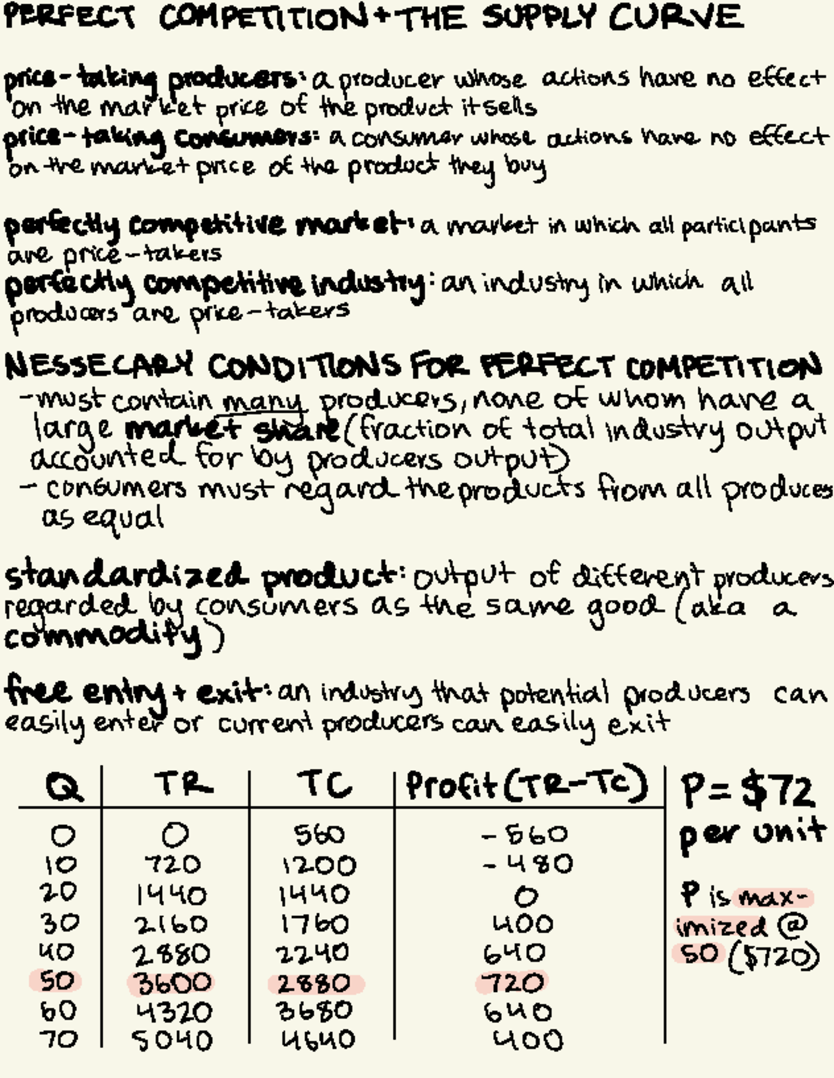 Chapter 12 - PERFECT COMPETITION + THE SUPPLY CURVE price-taking ...