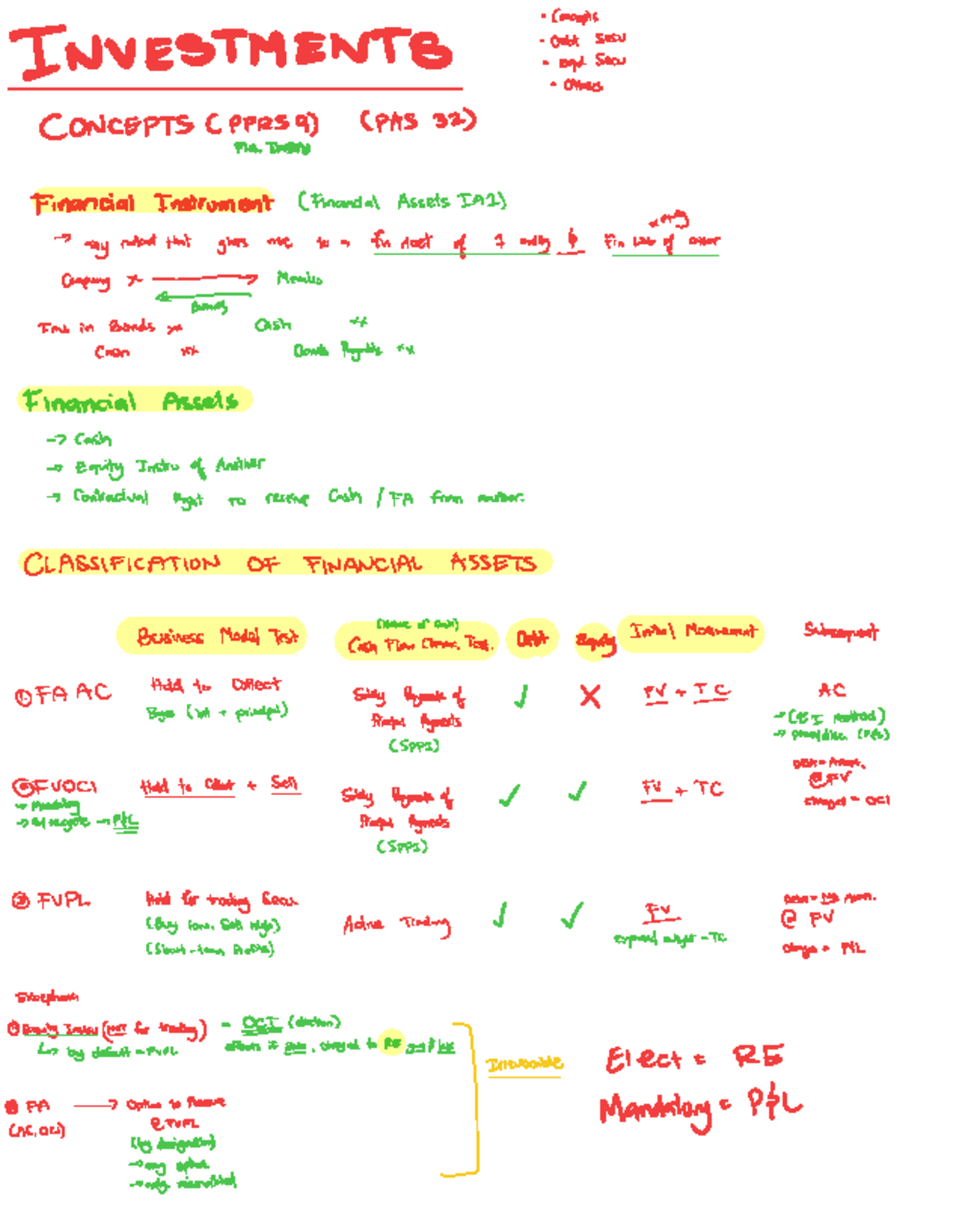 Investments Notes: Concepts of Financial Instruments (PAS 32) - Studocu