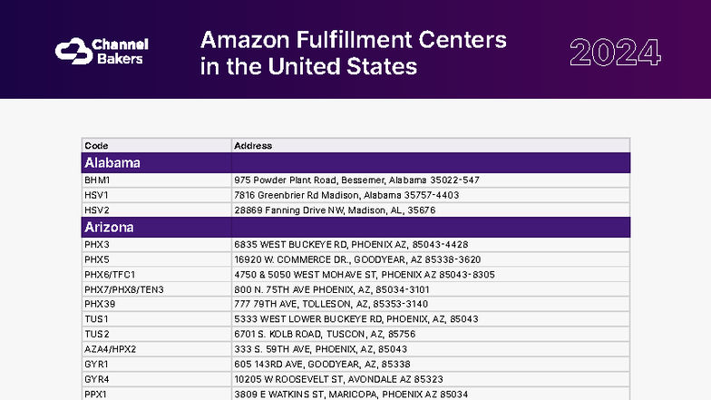 Amazon Fulfillment Centers in the US - 2024 Address Guide - Studocu