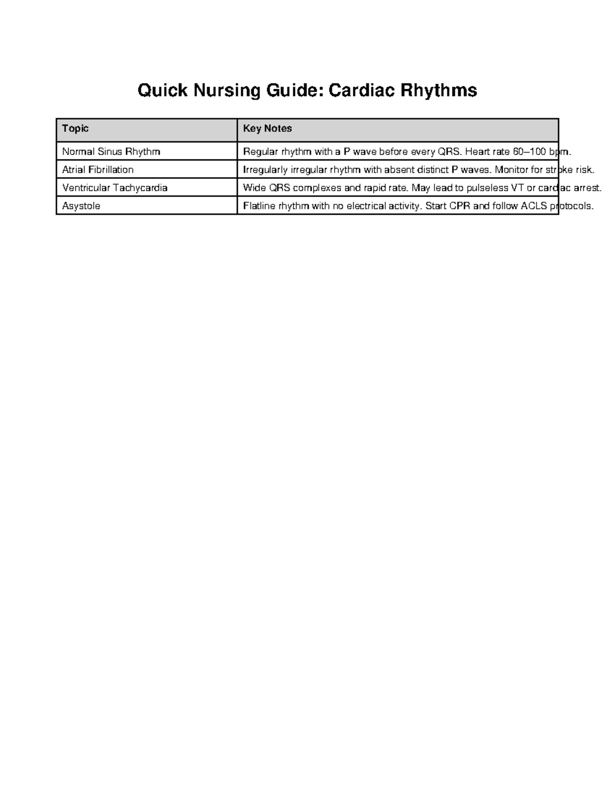 Nursing study guide cardiac - Nurs 202.3 - Quick Nursing Guide: Cardiac ...