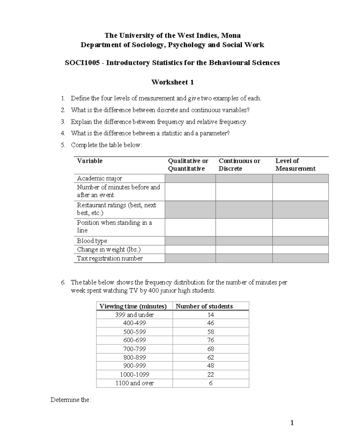 SOCI1005 Worksheet 1: Introductory Stats for Behavioral Sciences - Studocu